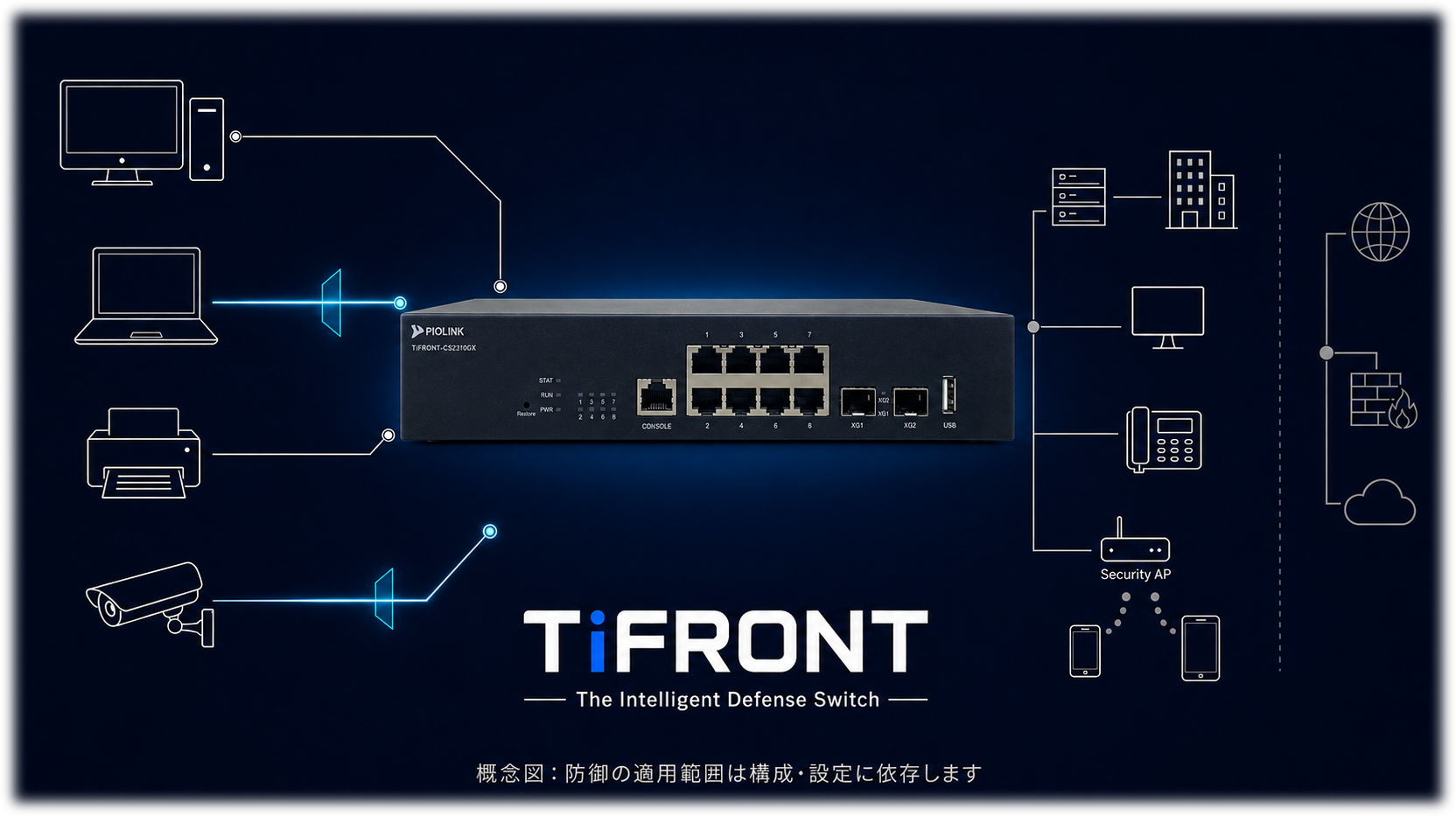 TiFRONT 概念図