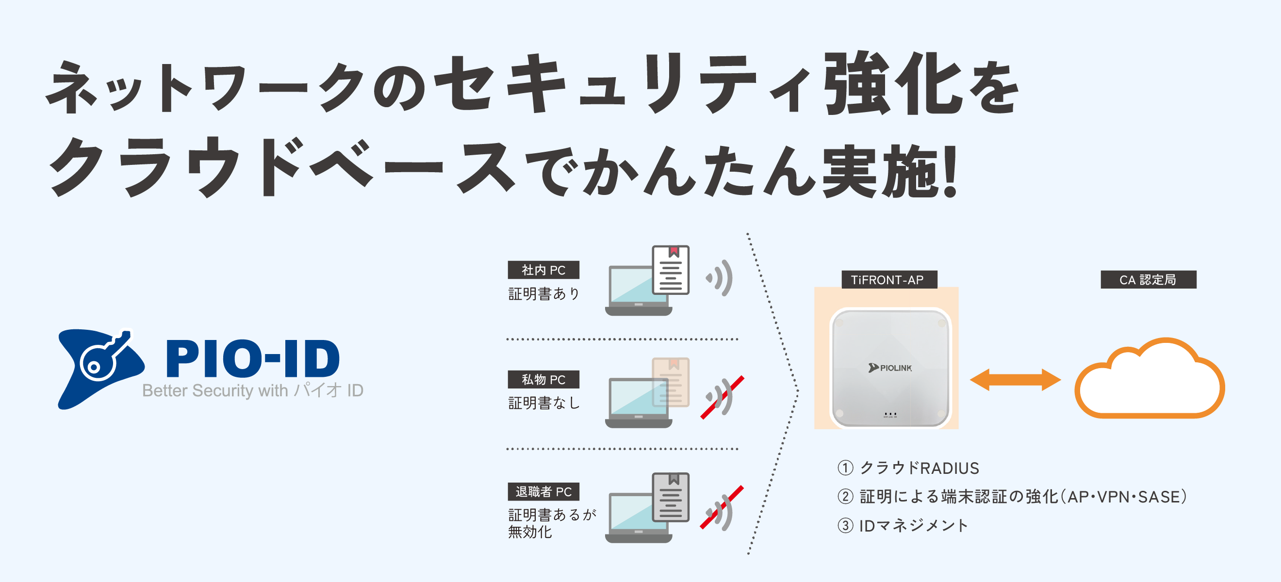PIO-ID